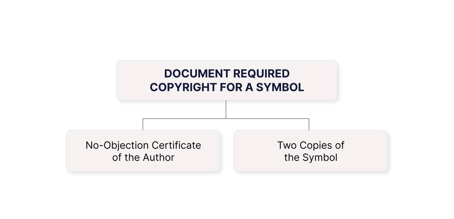 Documents required for Copyright for a Symbol